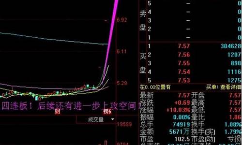 安凯汽车股票行情走势-安凯汽车股票行情