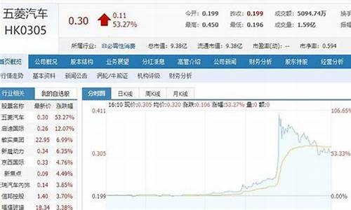 五菱汽车股价为什么这么低-五菱汽车股价暴涨原因是什么