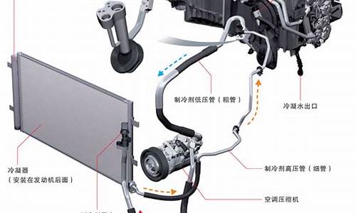 汽车空调压缩机 原理-汽车空调压缩机的工作原理