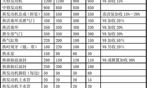 专用汽车品牌十强-专用汽车价格表