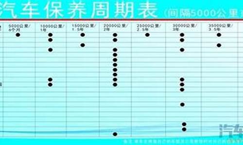 捷达汽车保养周期一览表-捷达汽车保养周期一览表图