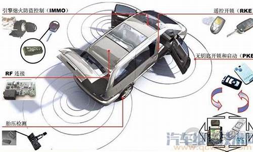 汽车防盗报警系统设计-车辆防盗报警系统