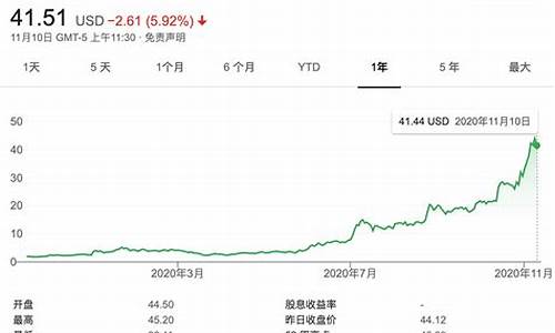 蔚来汽车股价分析-蔚来汽车股价分析