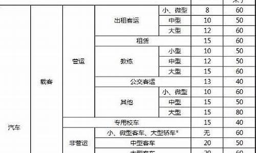 汽车报废年限规定2024-汽车报废年限规定2021