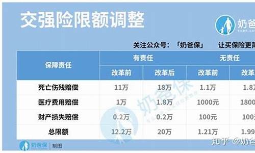 汽车商业险包括哪些险种-车险买这三个险就够了