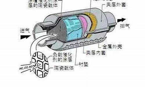 汽车尾气净化器的原理是什么-汽车尾气净化器的原理