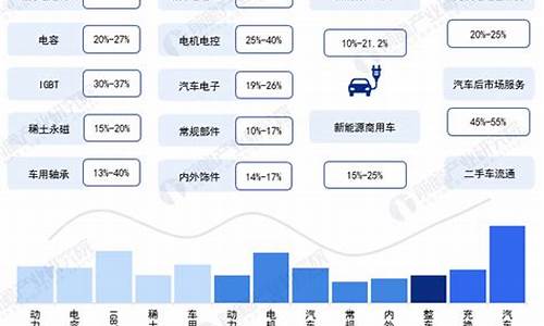 新能源汽车产业发展趋势-新能源汽车产业发展趋势有哪些