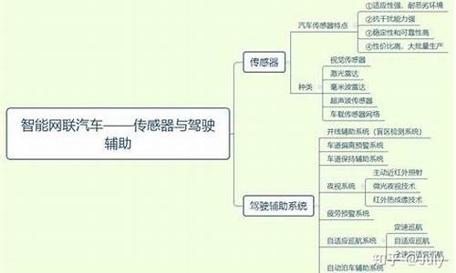 汽车驾驶技术第三版习题册答案-汽车驾驶技术课程总结