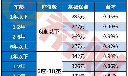 车辆保险公式计算-汽车保险计算例题