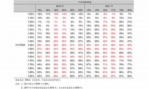 长安福特汽车价格表-长安福特汽车价格表大全