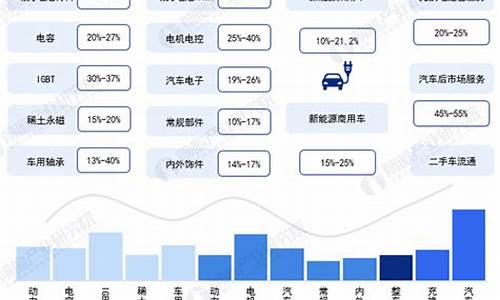 汽车产业政策法规与标准-汽车产业政策2023