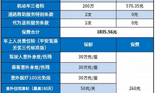 汽车保险续保怎么买最划算-车保险续保怎样算的