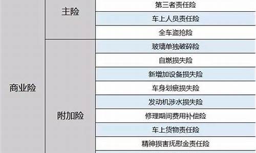 汽车保险种类大全-汽车保险种类