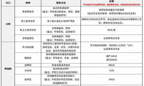 汽车保险多少钱一年左右-汽车保险多少钱一年2021年