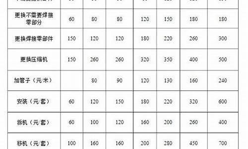 车辆空调维修价格-汽车空调维修价格表