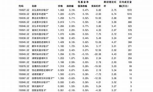 新能源汽车龙头股一览表2020-新能源汽车龙头股一览表2024