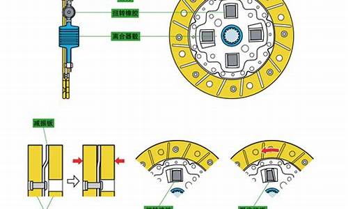 汽车离合器工作原理-汽车离合器工作原理