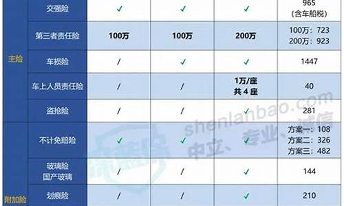 汽车保险哪个好又划算又便宜-汽车保险哪个好又划算