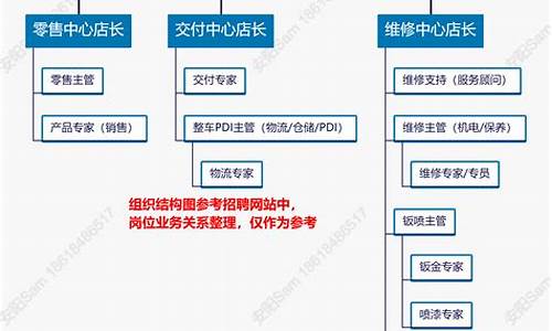 理想汽车组织架构-理想汽车组织架构变革