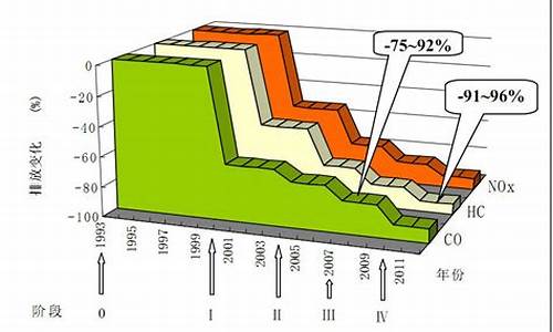 羚羊汽车排放标准-2011羚羊车是国几排量