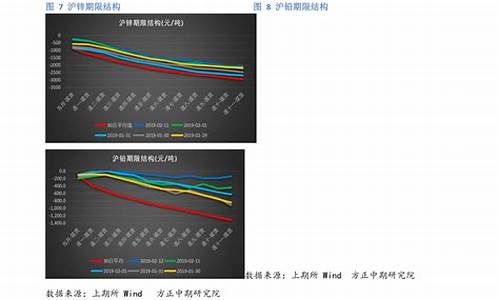 新能源汽车龙头股价格10元以下-新能源汽车龙头股价格10元以下的股票