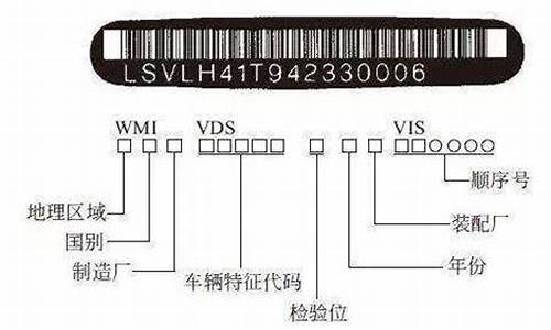 汽车设备号在车的什么位置-汽车设备号是什么