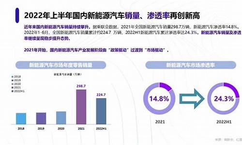 2023年新能源汽车市场占有率-2035年新能源汽车年销量占比