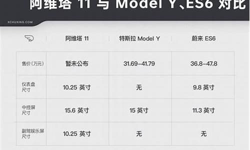 阿维塔首款车型e11-阿维塔11配置表