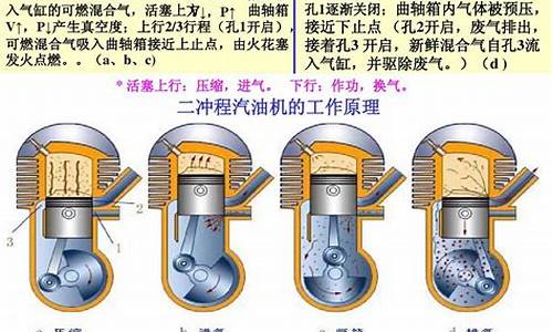 汽车的构造及工作原理-汽车的构造及工作原理视频