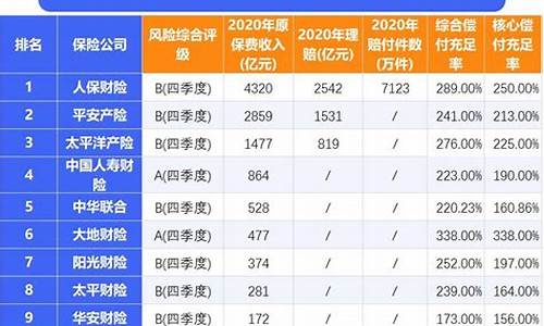 天安车险全国排名-天安汽车保险公司排名