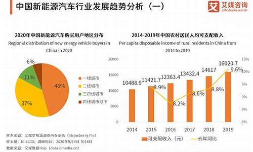 汽车行业的发展趋势-汽车行业的发展趋势是什么