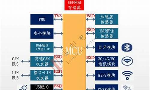 it 汽车-汽车it是什么