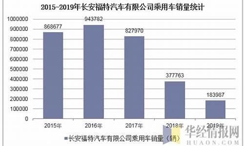 今年上半年,长安汽车累计销量120.73万辆,同比_长安汽车销量增长原因